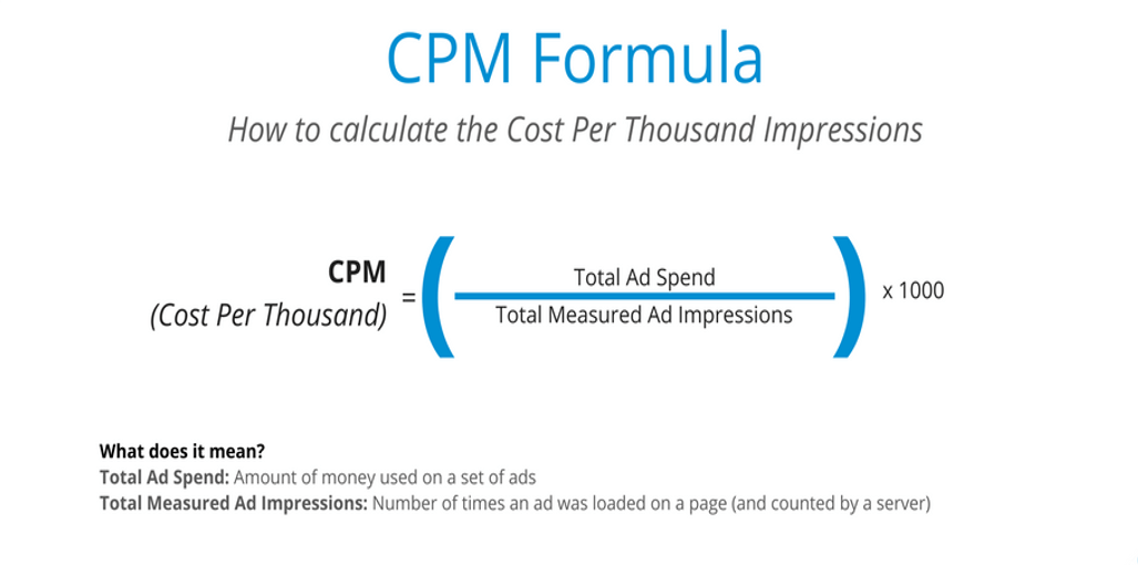 How To Calculate CPM