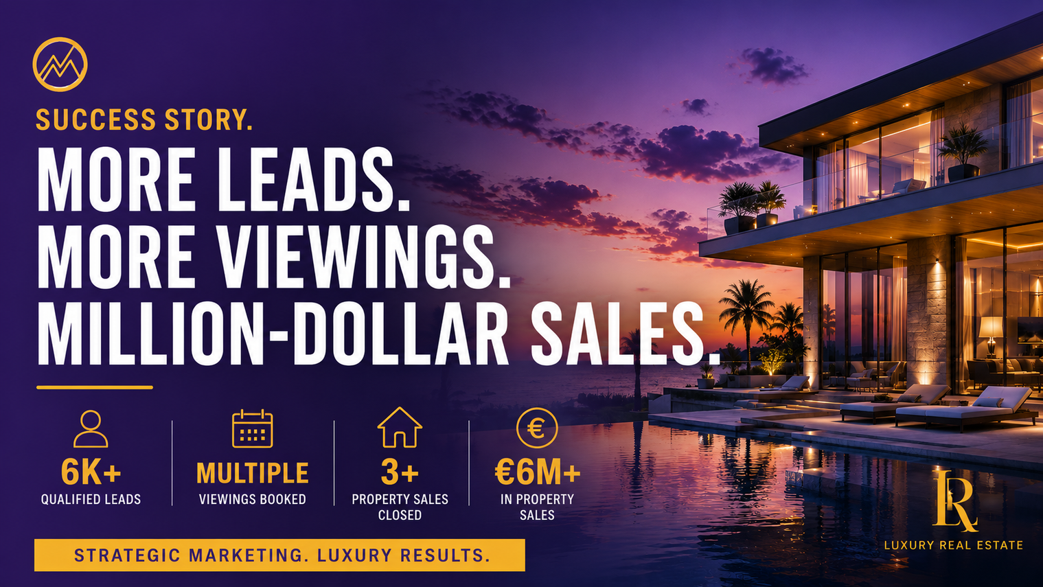 From Digital Reach to Multi-Million Euro Property Sales Luxury Real Estate case study by Market Me Global