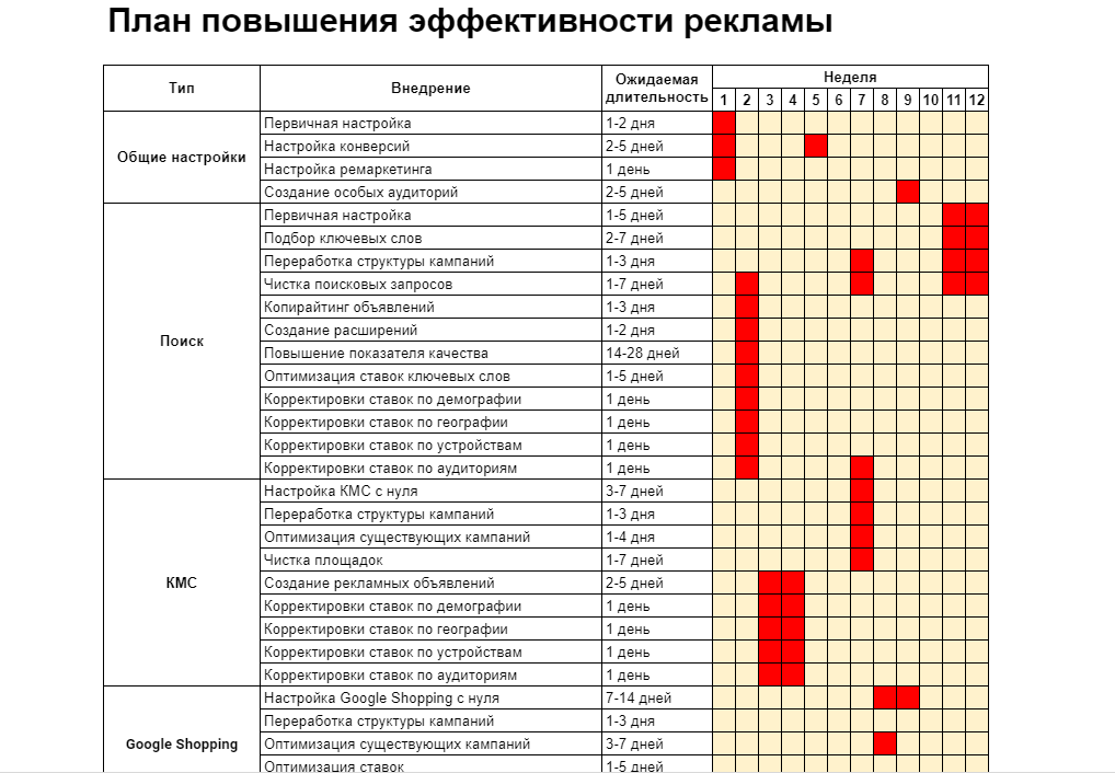 План ошибки